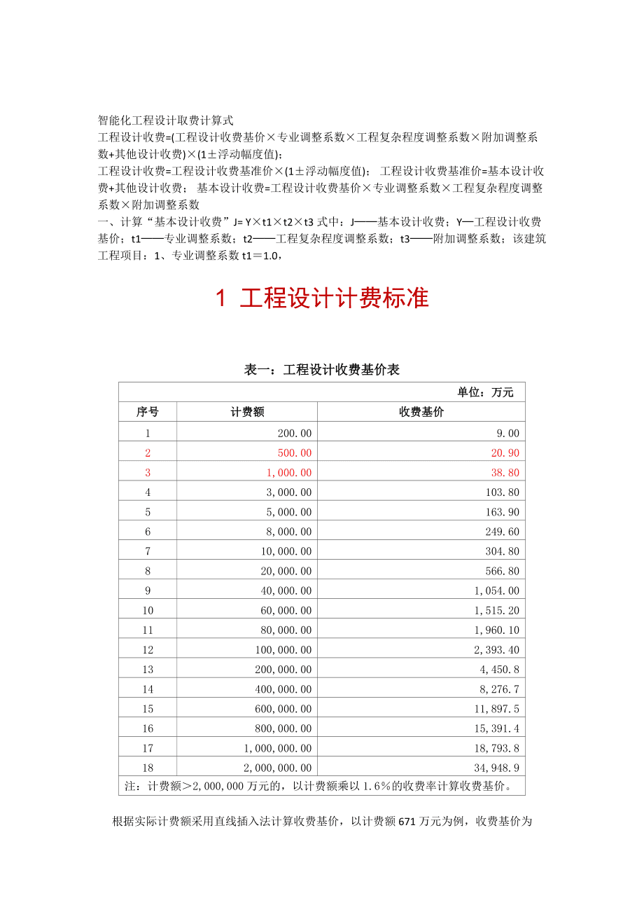 装饰装修设计费取费标准2018(2020年装修设计费取费标准一览表)