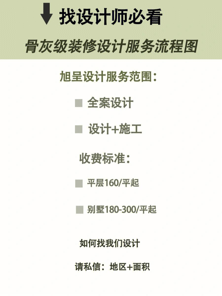 标识设计费取费标准2019年