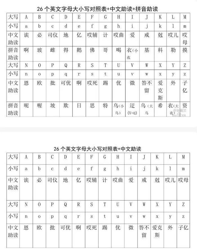 英文标识标牌字母大小写要求