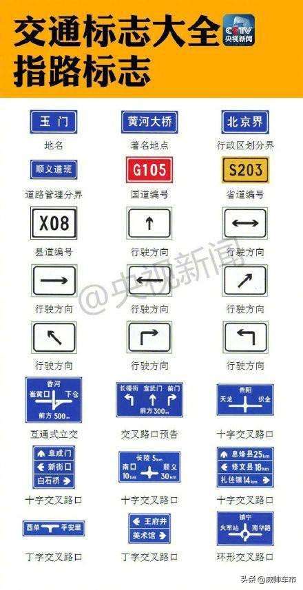 高速路标标识牌解释(高速路标标识牌解释图)
