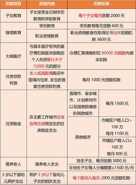 工程设计施工安装增值税税率怎么算的(工程设计施工安装增值税税率怎么算的呢)