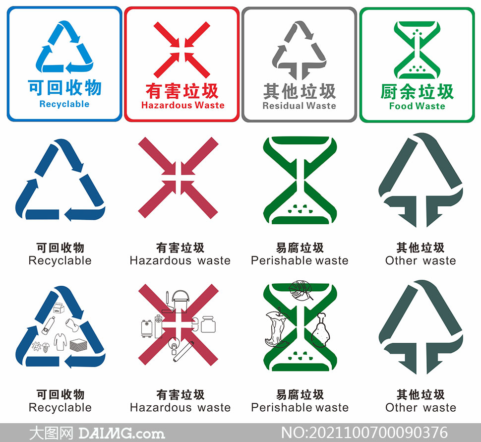 垃圾分类标识牌图片打印(垃圾分类标识牌图片打印模板黑白彩色)