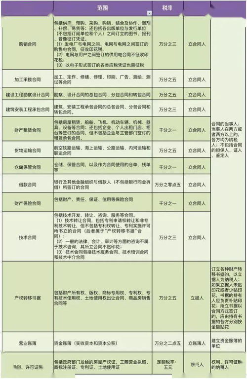 装饰设计费税率(装饰设计费税率是多少)