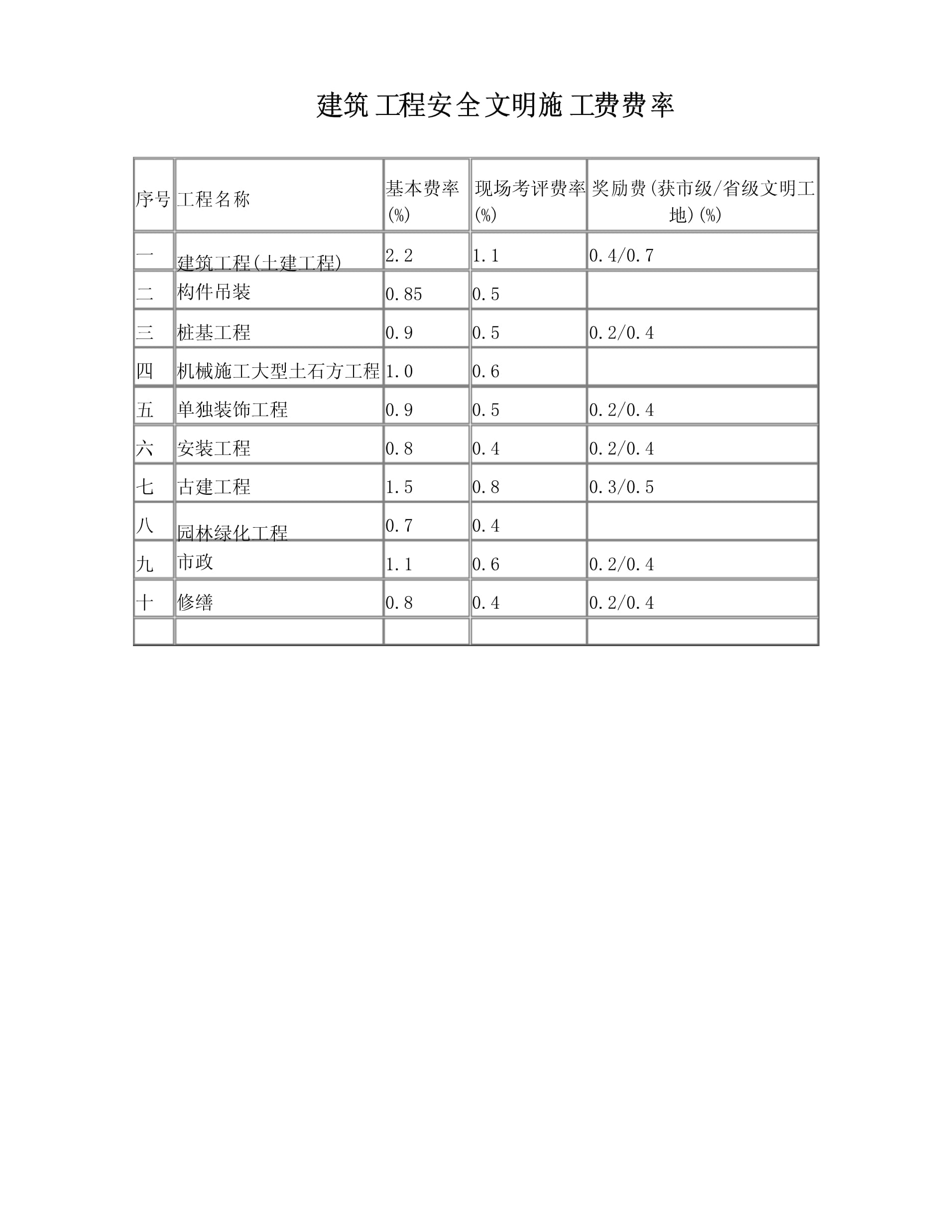 设备安装费费率是多少(设备安装费的具体计算方法)