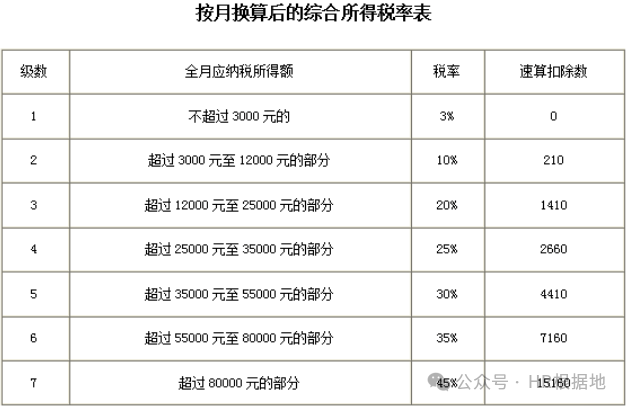 设计服务增值税税率是多少(设计服务增值税税率是多少啊)