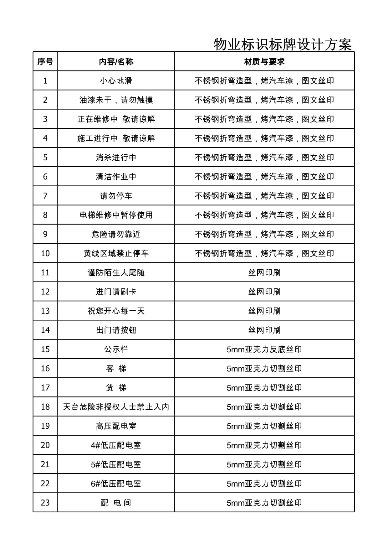 标识牌设计方案怎么写(标识标牌方案)