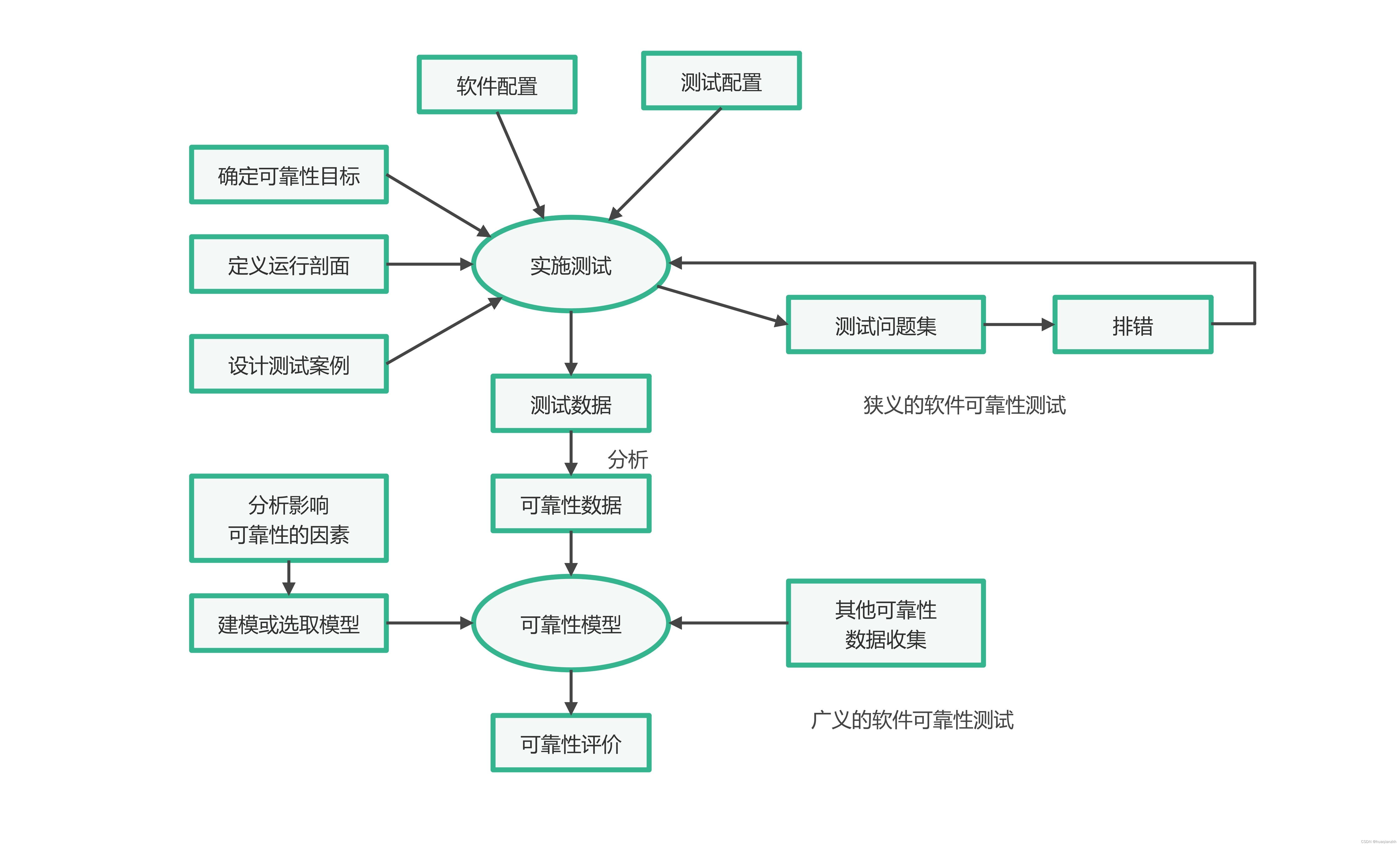 软件安装确认的目的是什么(软件安装确认的目的是什么呢)