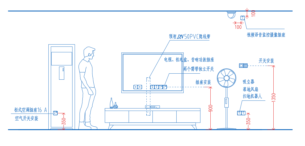 插座离地高度(插座离地高度是贴砖前还是贴砖后)