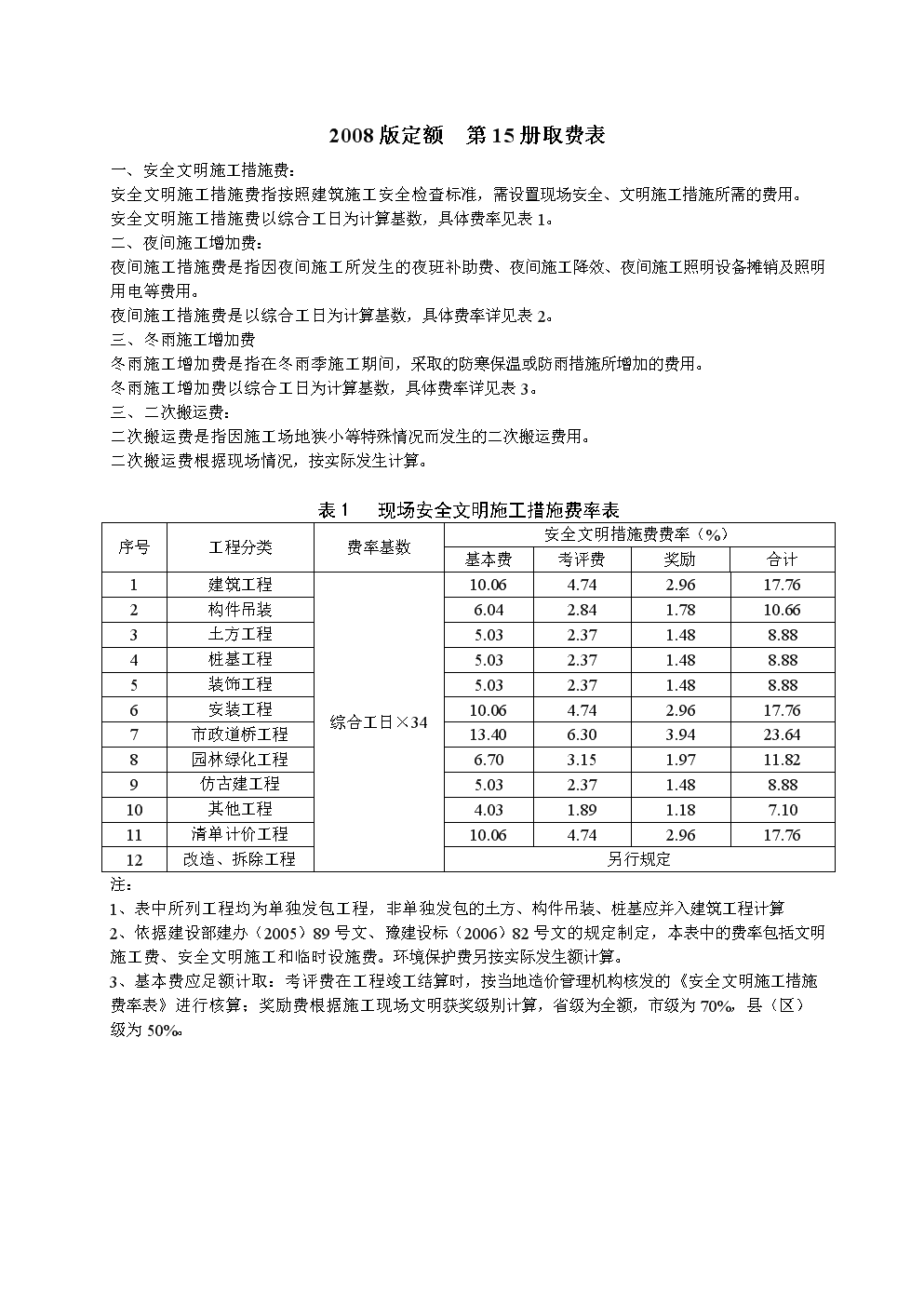 建筑工程设计费取费标准2019(2020年建筑设计费取费标准一览表)