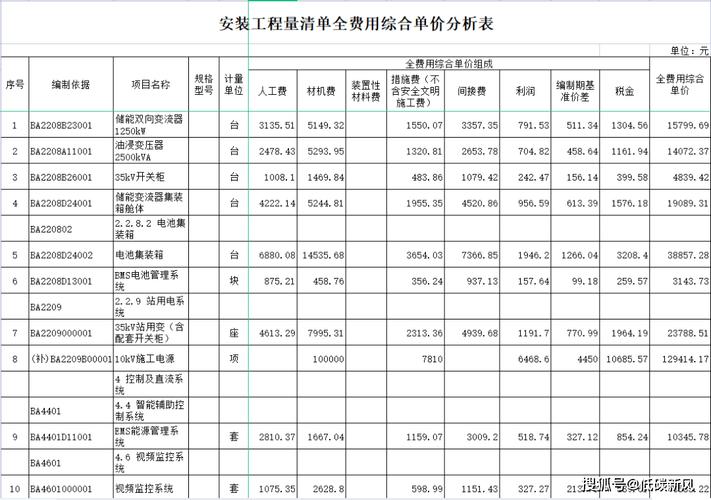 设备安装费费率计取-北京安全文明施工费费率计取规定？