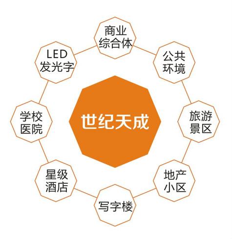 装饰设计算什么行业-广告设计属于什么行业？