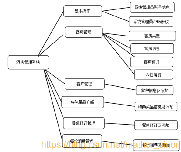 设计服务属于什么业务特征-设计是如何服务于人的？