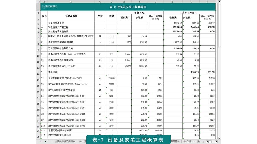 设备安装费概算公式怎么算-设备及安装工程概算是什么？