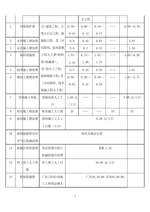 安装工程设计费取费标准是多少啊-建筑工程和安装工程取费基数分别是？
