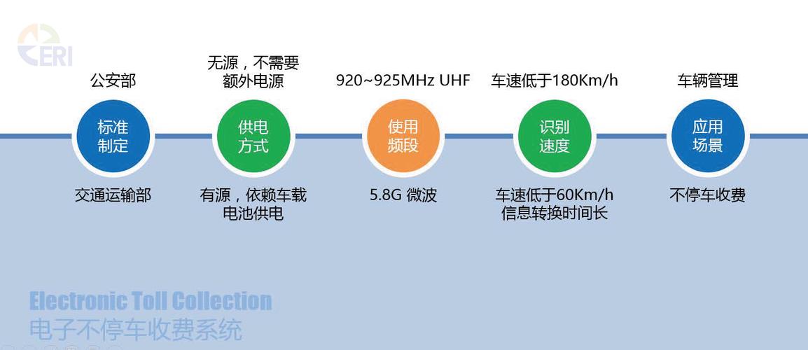 标识设计费取费标准2019版-汽车电子标识费用多少？