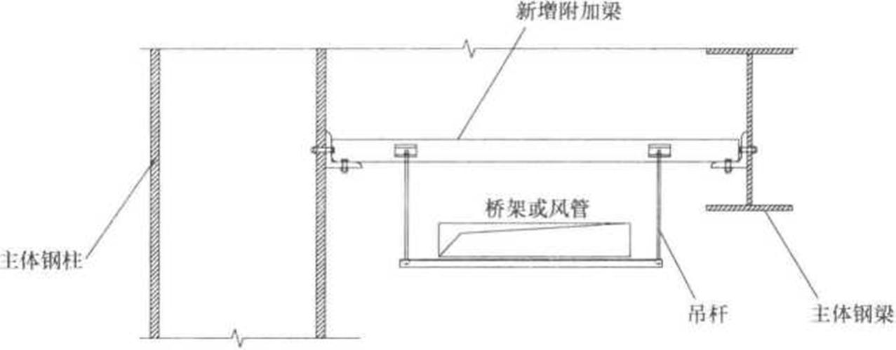 厂房的线路布线图-钢结构厂房电线走线标准？