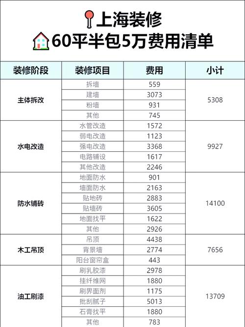 设计装饰服务增值税税率-装修专票多少个点？