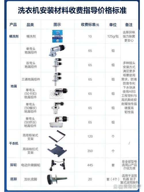 设计安装属于什么服务类别的-安装费和安装服务费有啥区别？