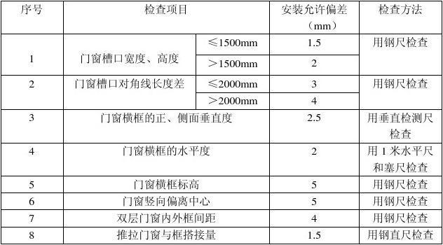 设计安装运行性能确认表-仪器校准和性能验证的区别？