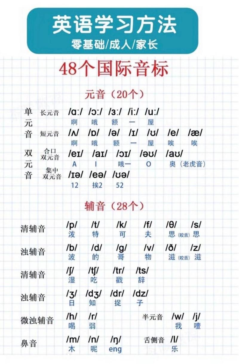 标识的英文音标-标识的读音是什么？