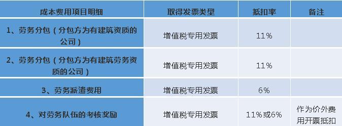 设计服务税率是多少-工程咨询服务税率是多少？