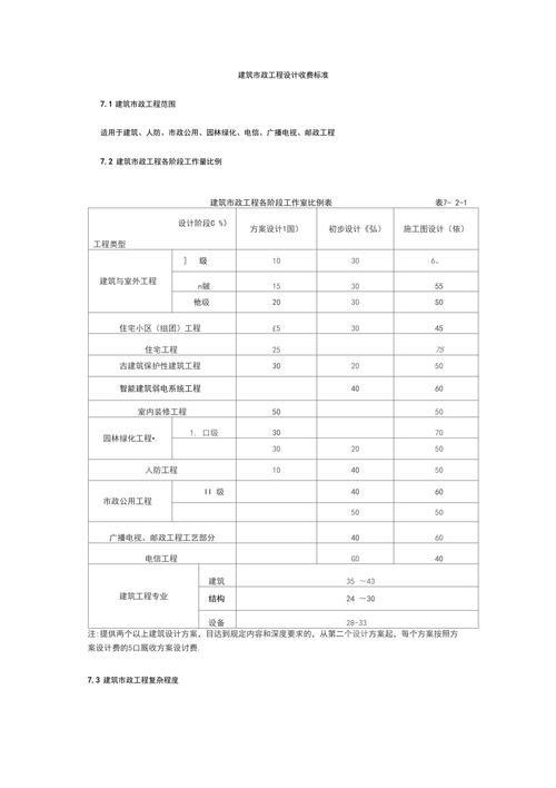建筑行业设计费税率怎么算-一般纳税人设计费所得税税率是多少？
