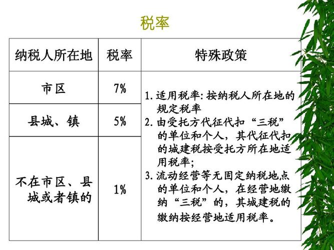 建设工程设计费税率-建筑设计费应该交多少钱的税率？