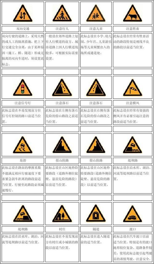 标识标牌设计规范标准最新-道路交通标志设置国家标准？