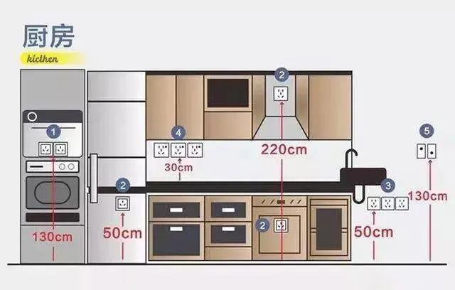 室内安装插座距离地面不得低于多少-车间内的插座距地面的高度一般不低于多少米？