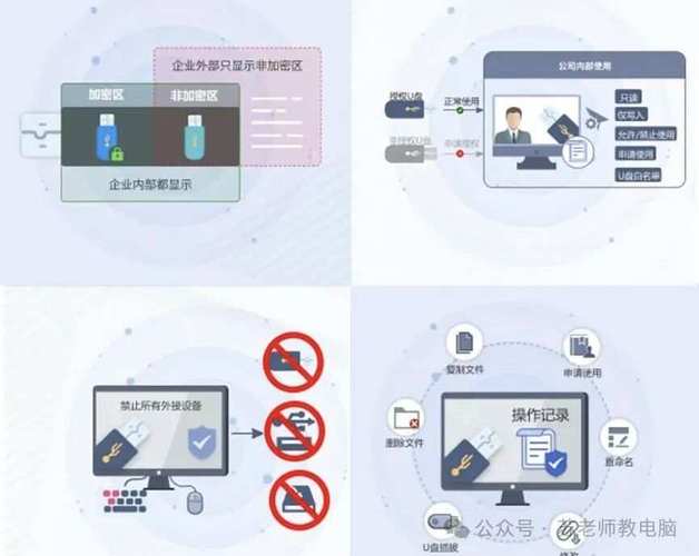 涉密电脑标识贴模板怎么贴-涉密计算机的标签应当怎么样？
