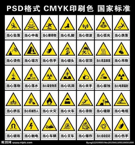 标识标牌的设计图片-10种安全标志？